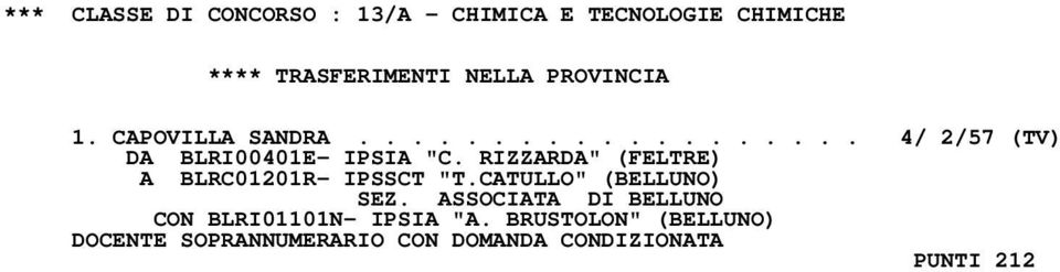 RIZZARDA" (FELTRE) A BLRC01201R- IPSSCT "T.