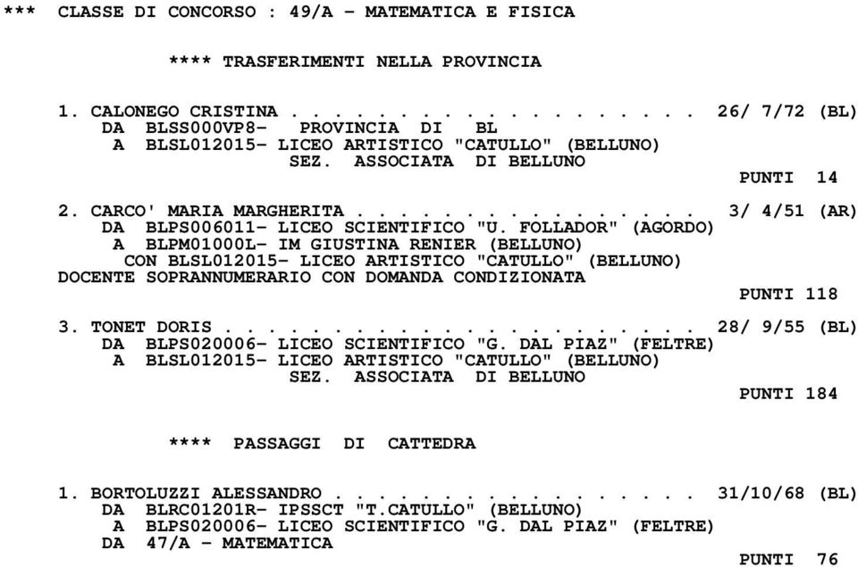 FOLLADOR" (AGORDO) A BLPM01000L- IM GIUSTINA RENIER (BELLUNO) CON BLSL012015- LICEO ARTISTICO "CATULLO" (BELLUNO) DOCENTE SOPRANNUMERARIO CON DOMANDA CONDIZIONATA PUNTI 118 3. TONET DORIS.