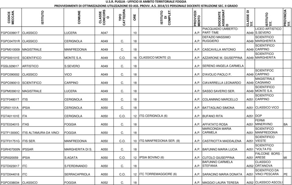 A. A049 C.. 16 CLASSIC MNTE (2) A.P. AZZARNE M. GIUSEPPINA A049 A049 A049 LICE ARTISTIC S.SEVER SCIENTFIC MARGHERITA SCIENTIFIC CARPIN SCIENTFIC MARGHERITA PRVINCIA FGSL029017 ARTISTIC S.SEVER A049 C.