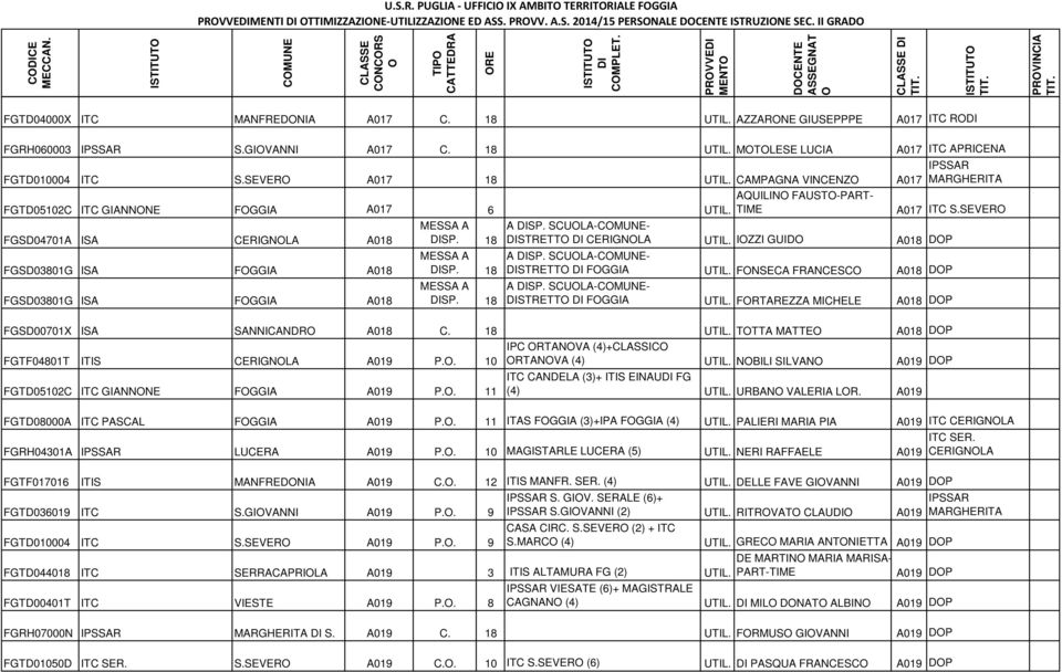 SEVER A017 18 UTIL. CAMPAGNA VINCENZ A017 MARGHERITA AQUILIN FAUST-PART- FGTD05102C ITC GIANNNE FGGIA A017 6 UTIL. TIME A017 ITC S.