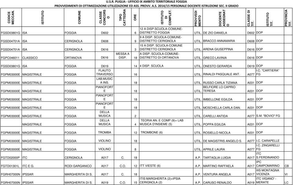 SCULA-CMUNE- STRETT FGGIA UTIL. DE ZI DANIELA D602 DP 9 A SP. SCULA-CMUNE- STRETT CERIGNLA UTIL. BRACC ANNAMARIA D608 DP 15 A SP. SCULA-CMUNE STRETT CERIGNLA UTIL. ARENA GIUSEPPINA D616 DP A SP.