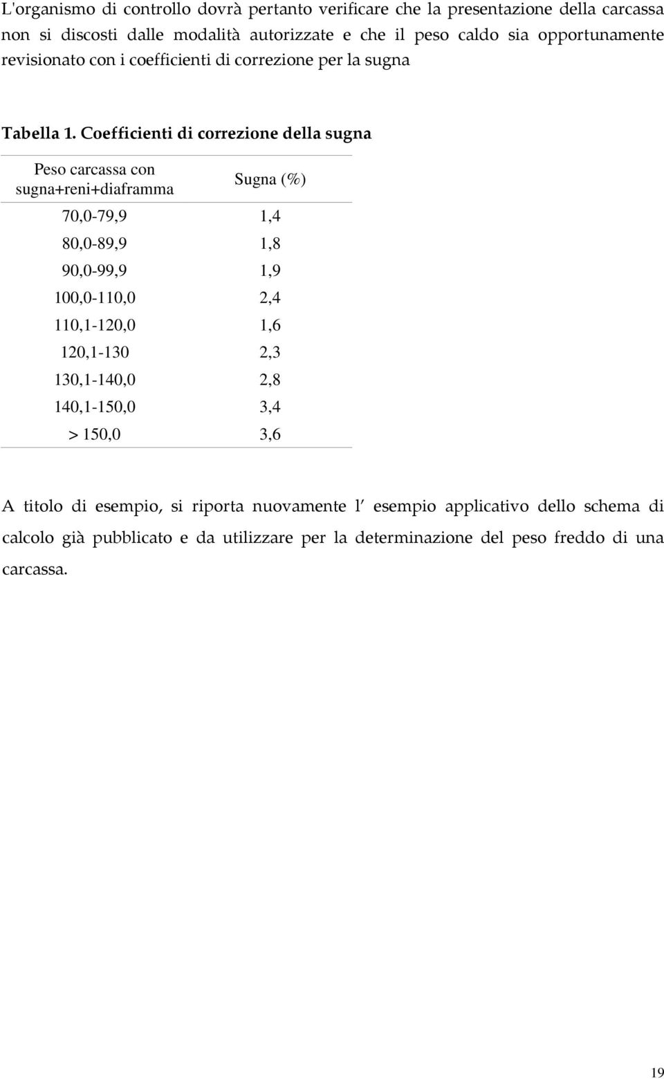 Coefficienti di correzione della sugna Peso carcassa con sugna+reni+diaframma Sugna (%) 70,0-79,9 1,4 80,0-89,9 1,8 90,0-99,9 1,9 100,0-110,0 2,4 110,1-120,0