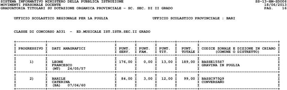 II GRADO I 1) I LEONE I 176,00 I 0,00 I 13,00 I 189,00 I BASSE155S7 I I I FRANCESCO I I I I I GRAVINA