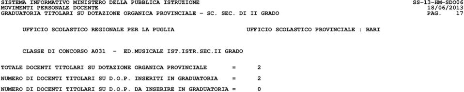 II GRADO TOTALE DOCENTI TITOLARI SU DOTAZIONE ORGANICA PROVINCIALE = 2 NUMERO DI