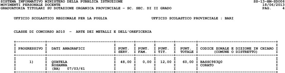 4 CLASSE DI CONCORSO A010 - ARTE DEI METALLI E DELL'OREFICERIA I