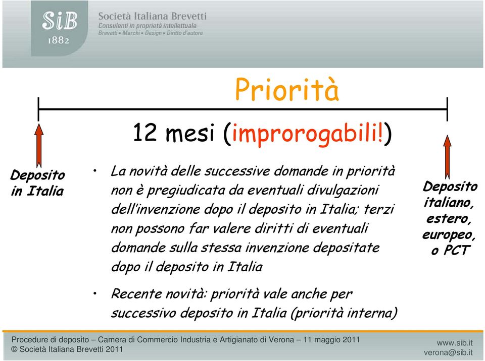 divulgazioni dell invenzione dopo il deposito in Italia; terzi non possono far valere diritti di eventuali