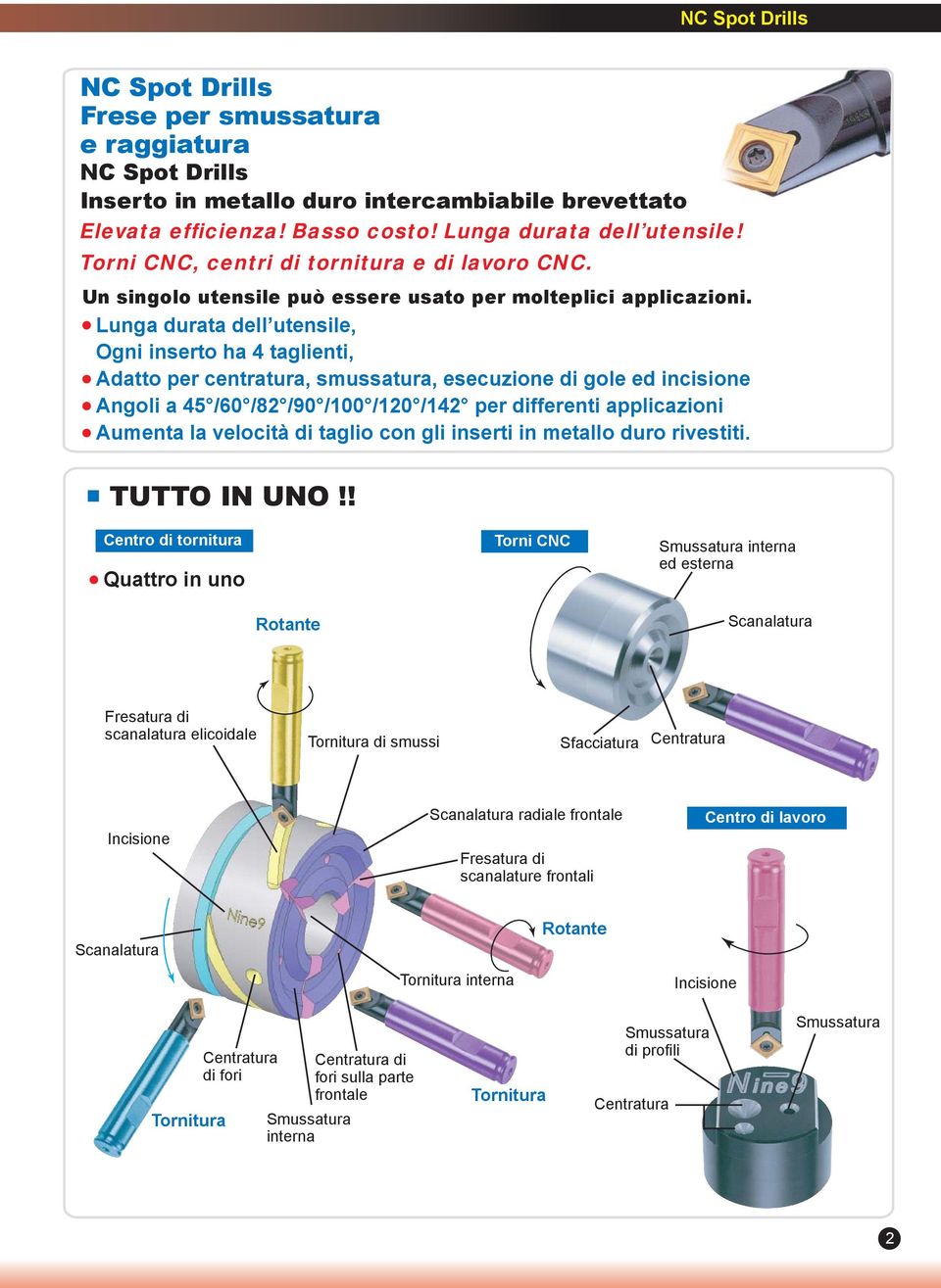 Lunga durata dell utensile, Ogni inserto ha 4 taglienti, Adatto per centratura, smussatura, esecuzione di gole ed incisione Angoli a 45 /60 /82 /90 /100 /120 /142 per differenti applicazioni Aumenta