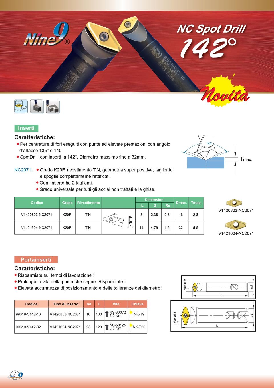 Grado universale per tutti gli acciai non trattati e le ghise. Dimensioni Codice Grado Rivestimento Dmax. Tmax. L S Re V1420803-NC2071 K20F TiN 8 2.38 0.8 16 2.