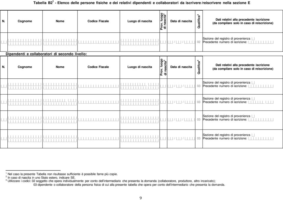 collaboratori di secondo livello: N. Cognome Nome Codice Fiscale Luogo di nascita Prov.