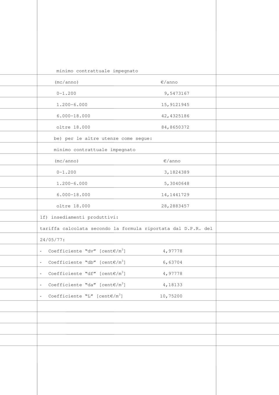 000 14,1441729 oltre 18.000 28,2883457 1f) insediamenti produttivi: tariffa calcolata secondo la formula riportata dal D.P.R.