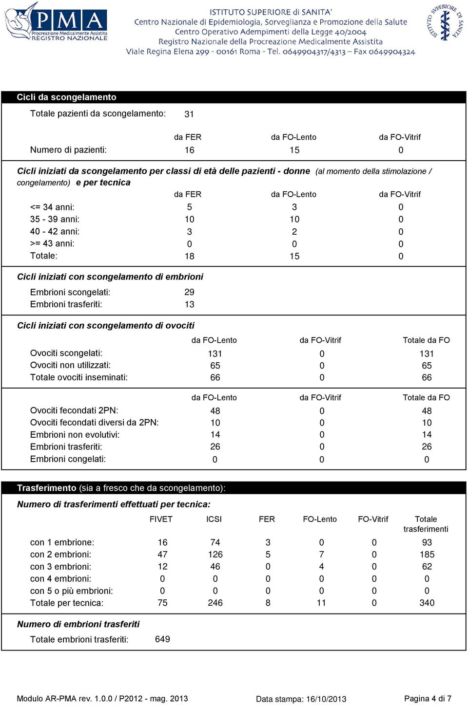 trasferiti: Cicli iniziati con scongelamento di ovociti Ovociti scongelati: Ovociti non utilizzati: ovociti inseminati: 8 29 da FO-Lento da FO-Vitrif da FO 2 Ovociti fecondati 2PN: Ovociti fecondati