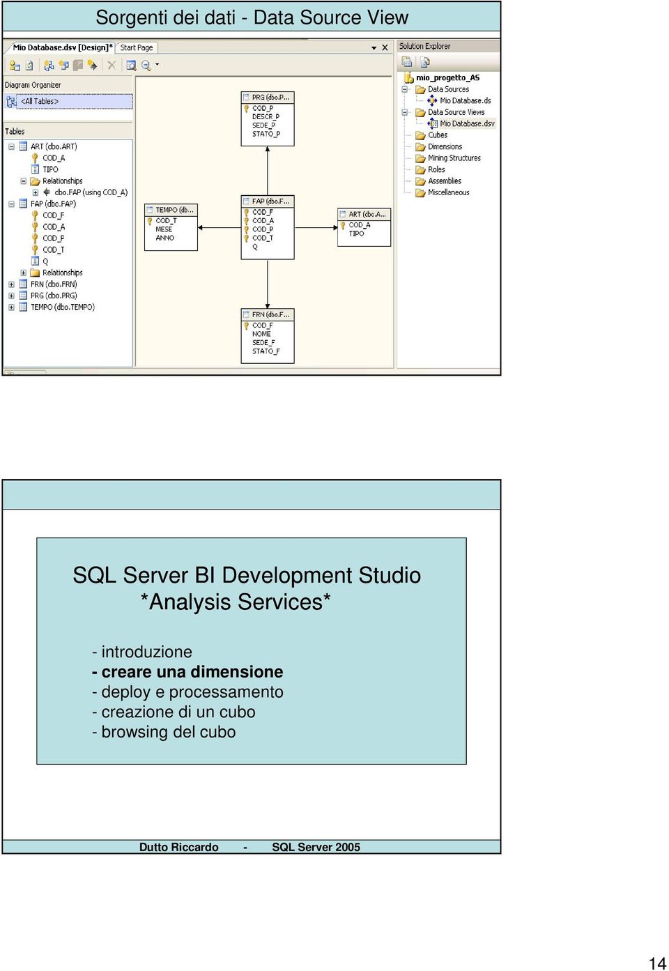 introduzione - creare una dimensione - deploy e