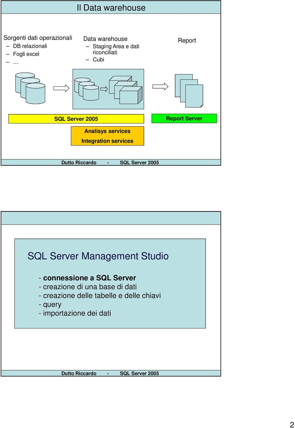 services Integration services SQL Server Management Studio - connessione a SQL Server -