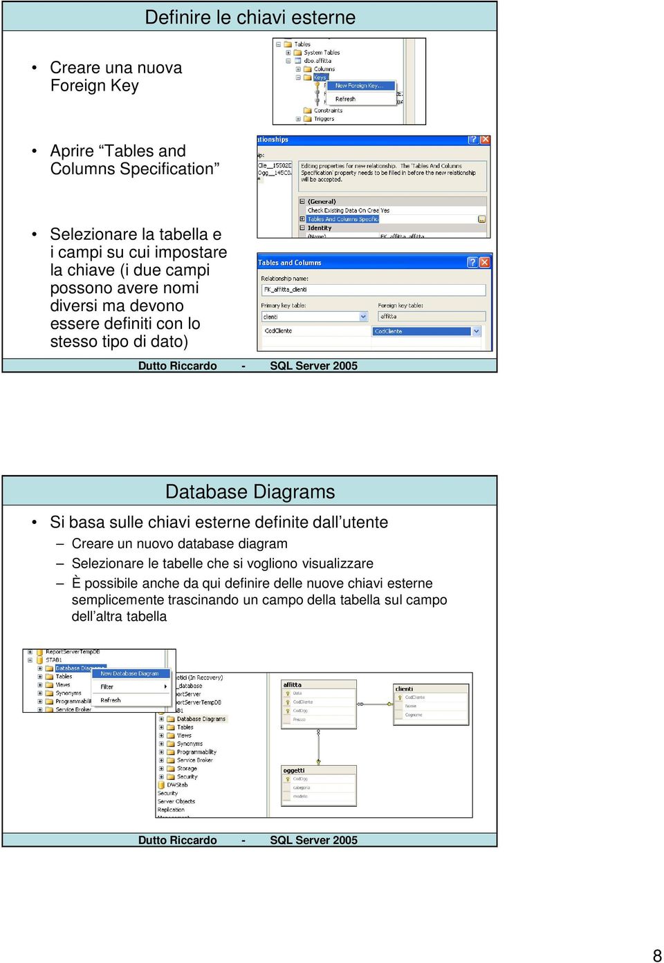 basa sulle chiavi esterne definite dall utente Creare un nuovo database diagram Selezionare le tabelle che si vogliono visualizzare È