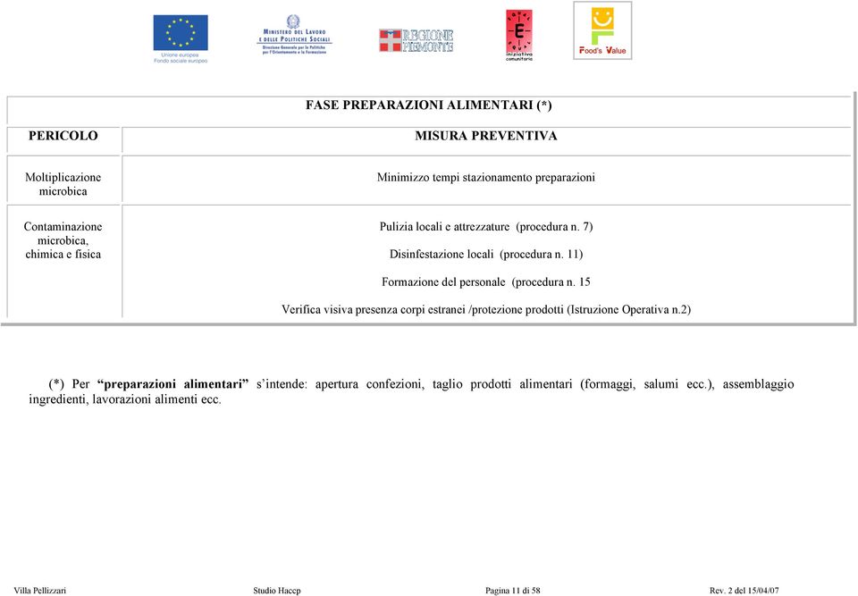 15 Verifica visiva presenza corpi estranei /protezione prodotti (Istruzione Operativa n.