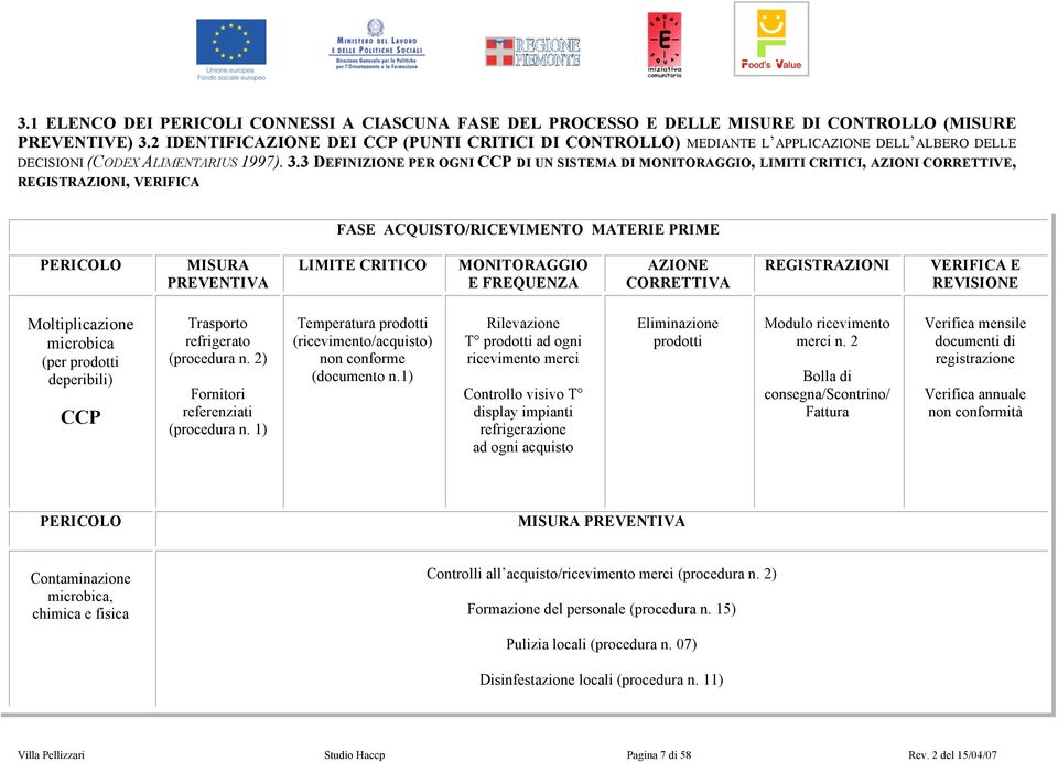 3 DEFINIZIONE PER OGNI DI UN SISTEMA DI MONITORAGGIO, LIMITI CRITICI, AZIONI CORRETTIVE, REGISTRAZIONI, VERIFICA FASE ACQUISTO/RICEVIMENTO MATERIE PRIME MISURA PREVENTIVA LIMITE CRITICO MONITORAGGIO