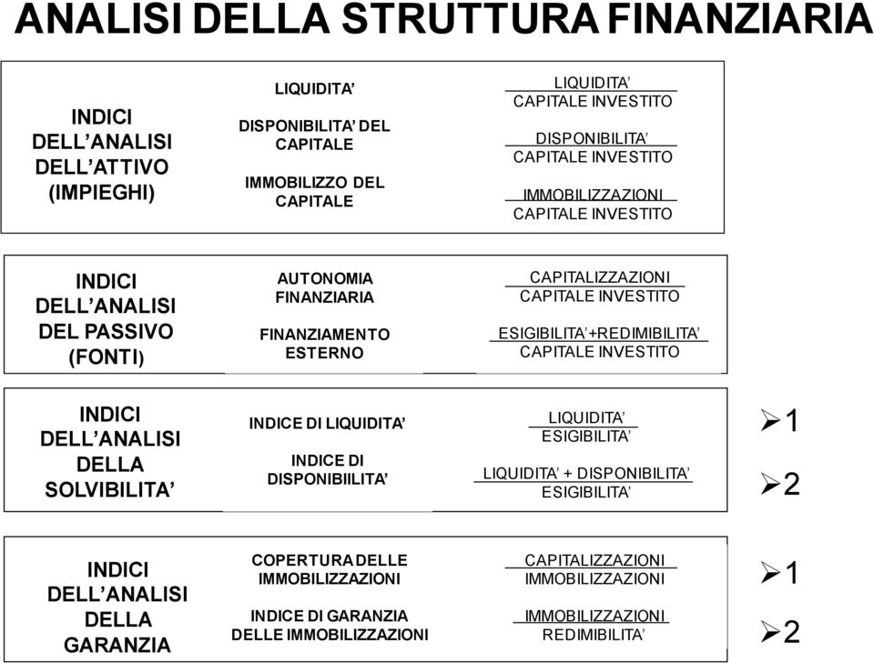 INVESTITO ESIGIBILITA +REDIMIBILITA CAPITALE INVESTITO INDICI DELL ANALISI DELLA SOLVIBILITA INDICE DI LIQUIDITA INDICE DI DISPONIBIILITA LIQUIDITA ESIGIBILITA LIQUIDITA +