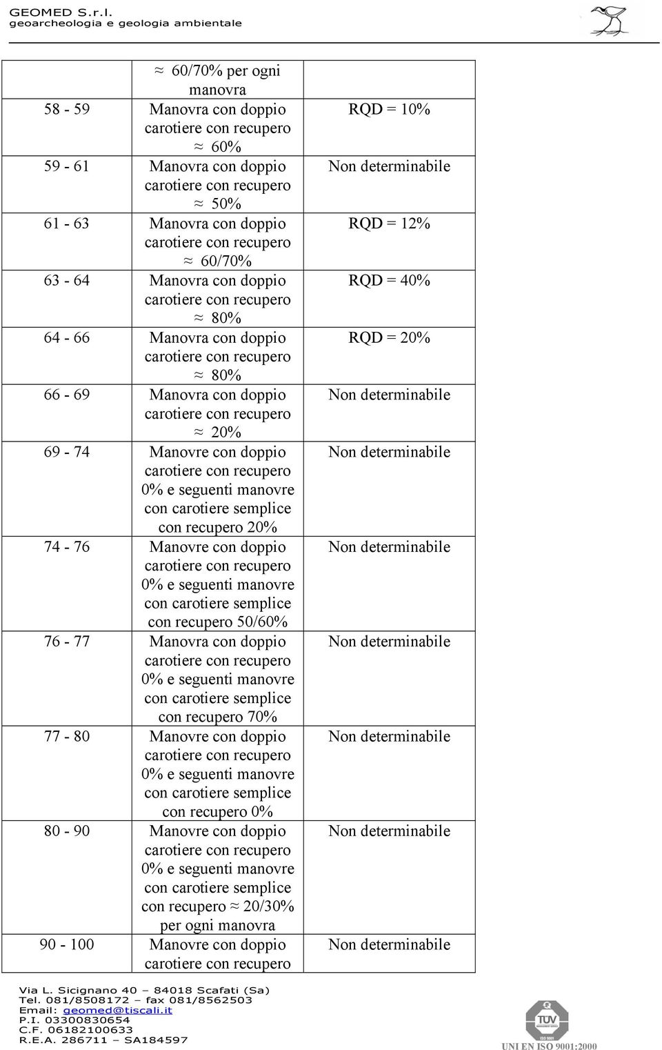 Manovre con doppio con recupero 50/60% 76-77 Manovra con doppio con recupero 70% 77-80 Manovre con doppio con