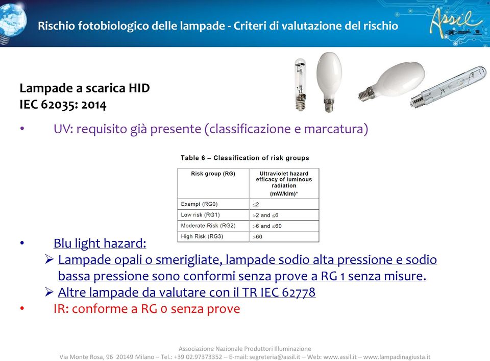 lampade sodio alta pressione e sodio bassa pressione sono conformi senza prove