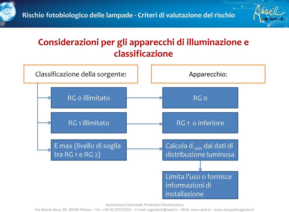 illimitato RG 1 o inferiore E max (livello di soglia tra RG 1 e RG 2) Calcola