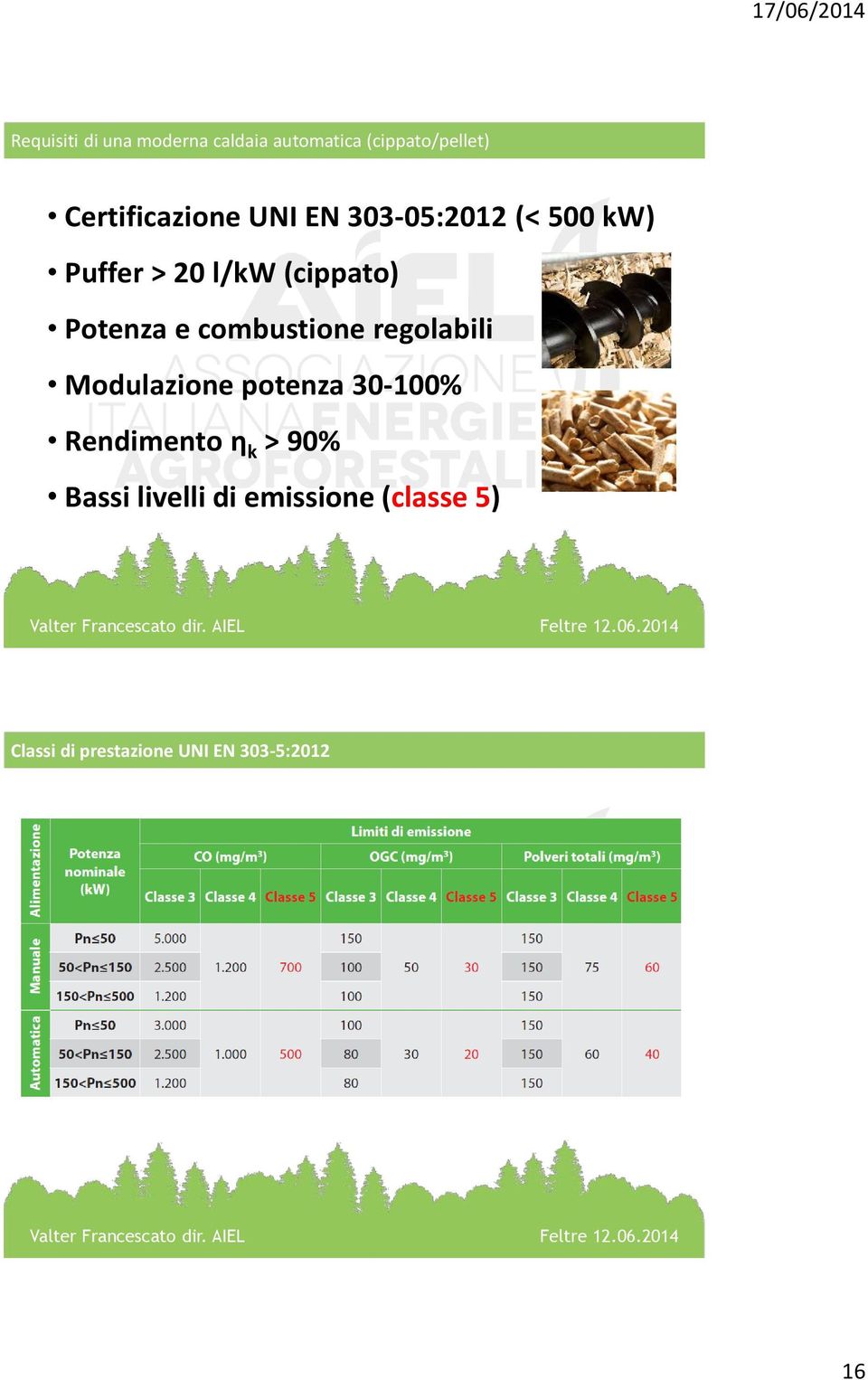 Potenza e combustione regolabili Modulazione potenza 30-100% Rendimento η