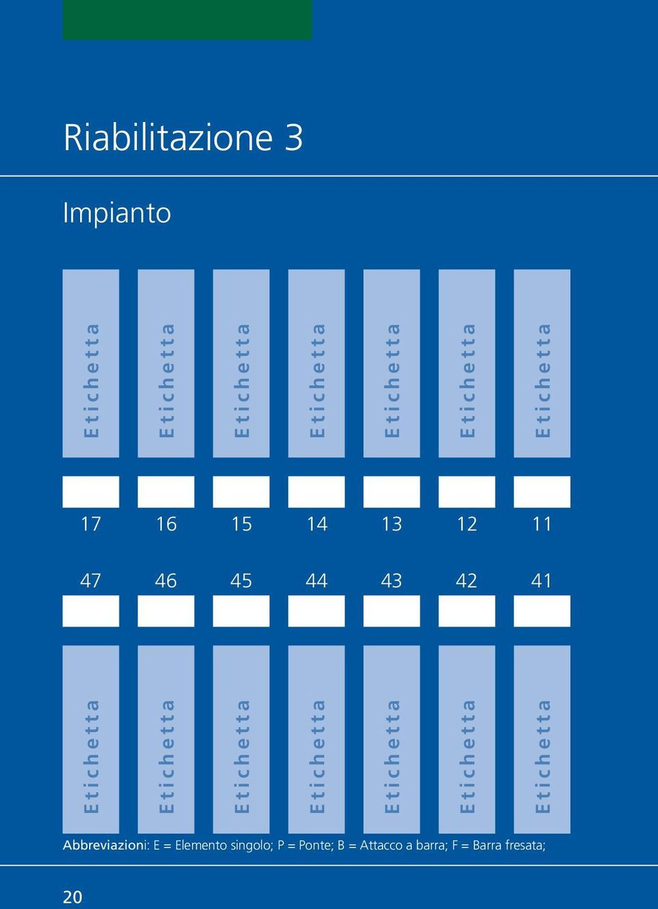 Abbreviazioni: E = Elemento singolo; P