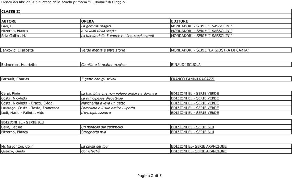 matita magica EINAUDI SCUOLA Perrault, Charles Il gatto con gli stivali FRANCO PANINI RAGAZZI Carpi, Pinin La bambina che non voleva andare a dormire EDIZIONI EL - SERIE VERDE Costa, Nicoletta La