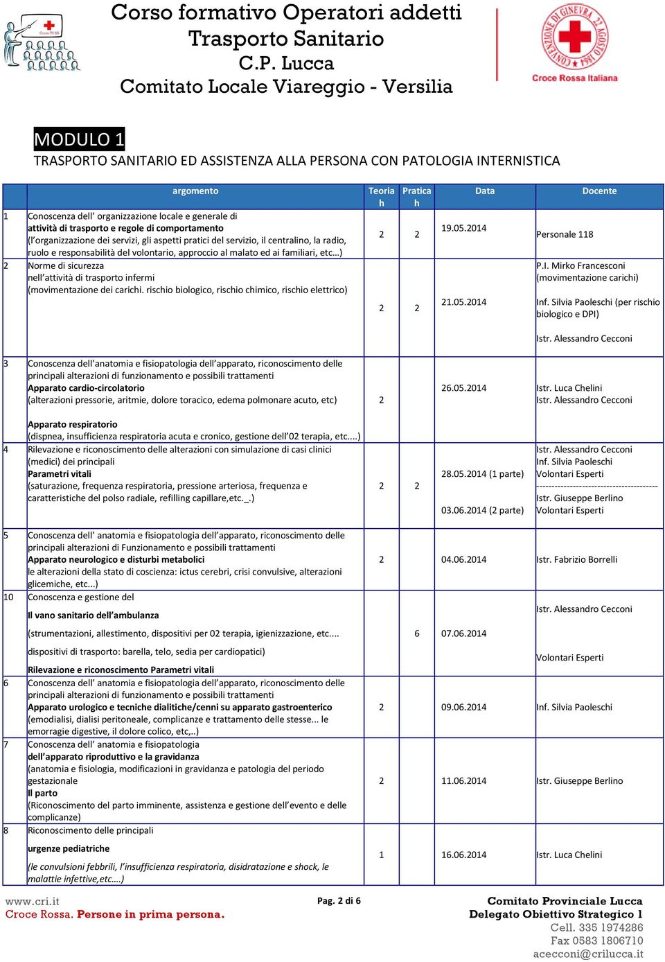 attività di trasporto infermi (movimentazione dei carici. riscio biologico, riscio cimico, riscio elettrico) Teoria Pratica 2 2 2 2 Data 19.05.2014 21.05.2014 Personale 118 Docente P.I.