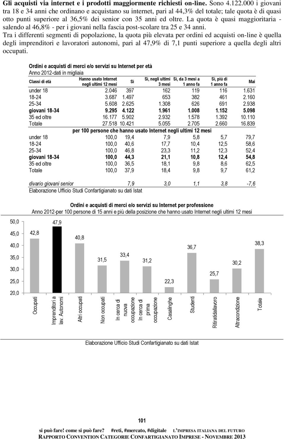 maggiormente richiesti on-line. Sono 4.122.