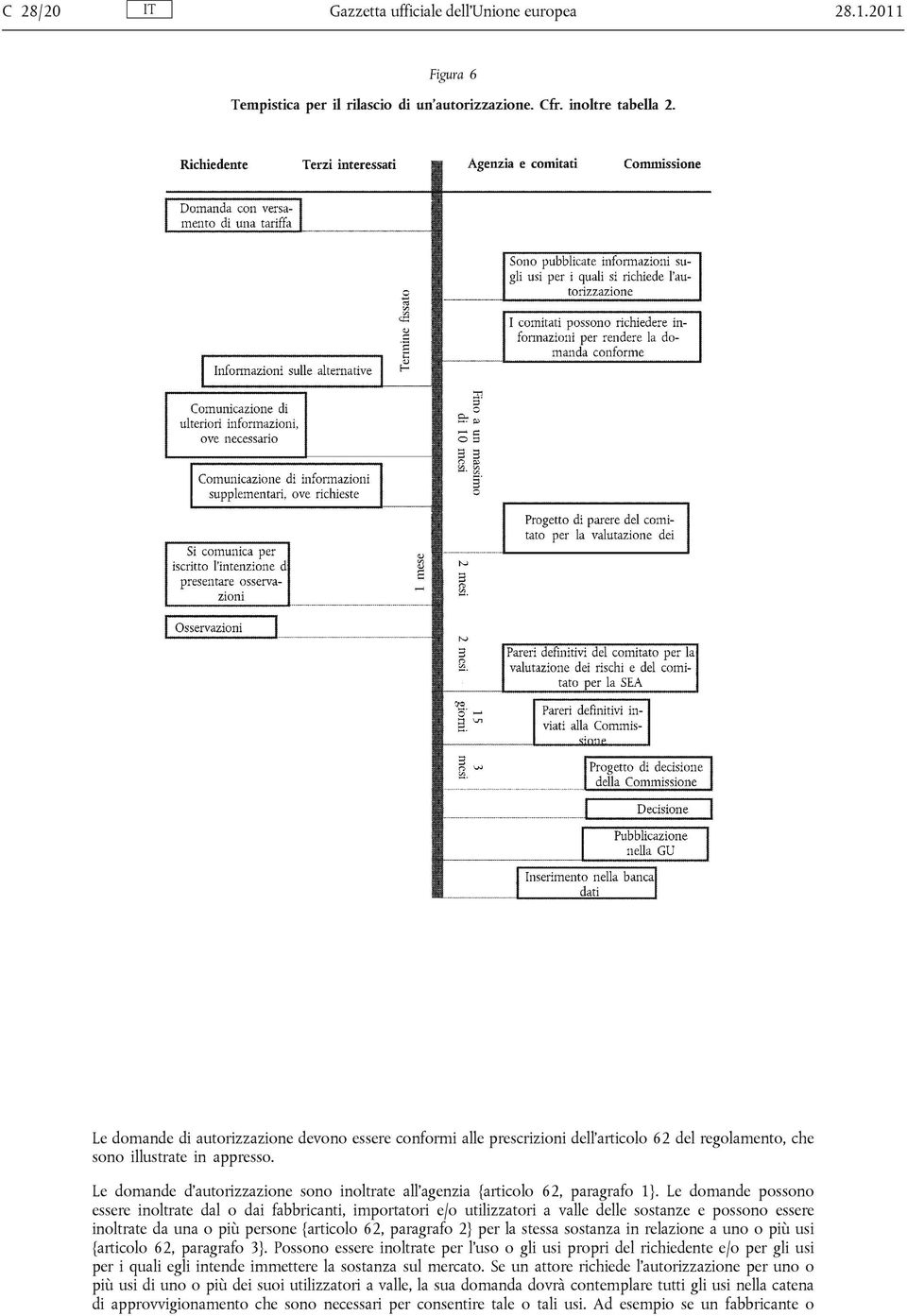 Le domande d autorizzazione sono inoltrate all agenzia {articolo 62, paragrafo 1}.