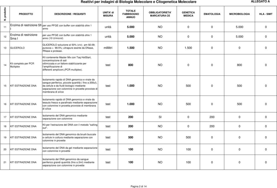 5%; ultrapure esente da DNase, RNase e proteasi. millilitri 1.500 NO 1.