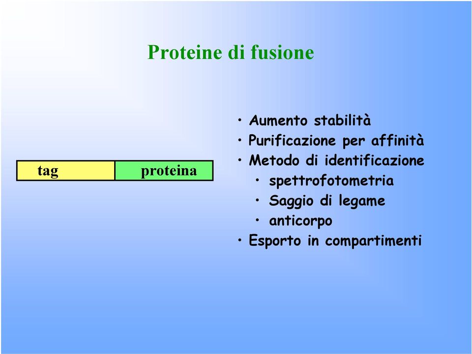 di identificazione spettrofotometria Saggio