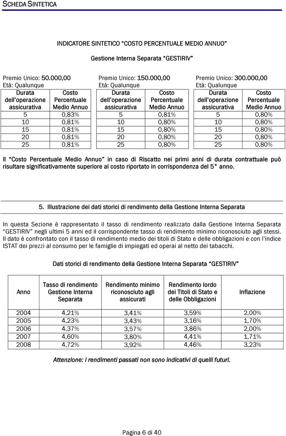 000,00 Età: Qualunque Durata dell operazione assicurativa Costo Percentuale Medio Annuo Premio Unico: 300.