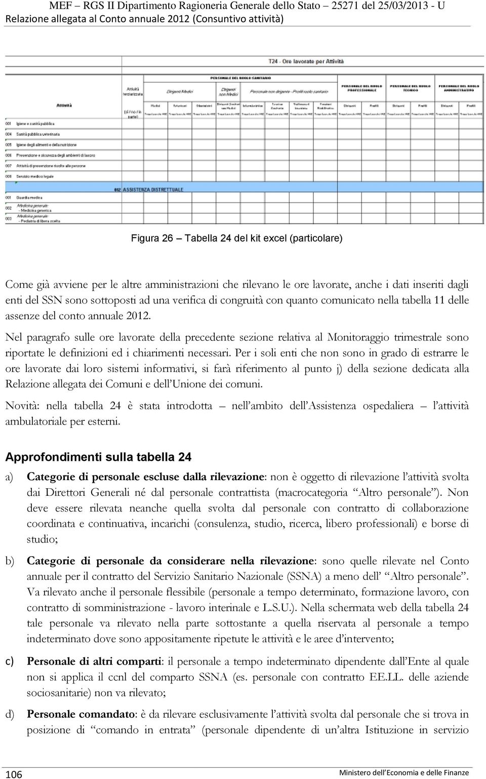 Nel paragrafo sulle ore lavorate della precedente sezione relativa al Monitoraggio trimestrale sono riportate le definizioni ed i chiarimenti necessari.