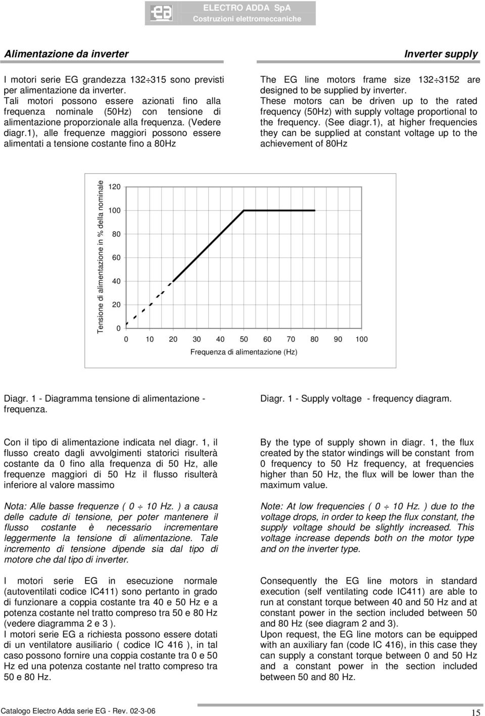 1), alle frequenze maggiori possono essere alimentati a tensione costante fino a 80Hz Inverter supply The EG line motors frame size 132 3152 are designed to be supplied by inverter.