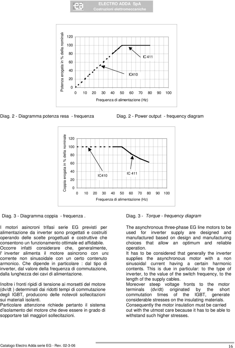 3 - Diagramma coppia - frequenza.