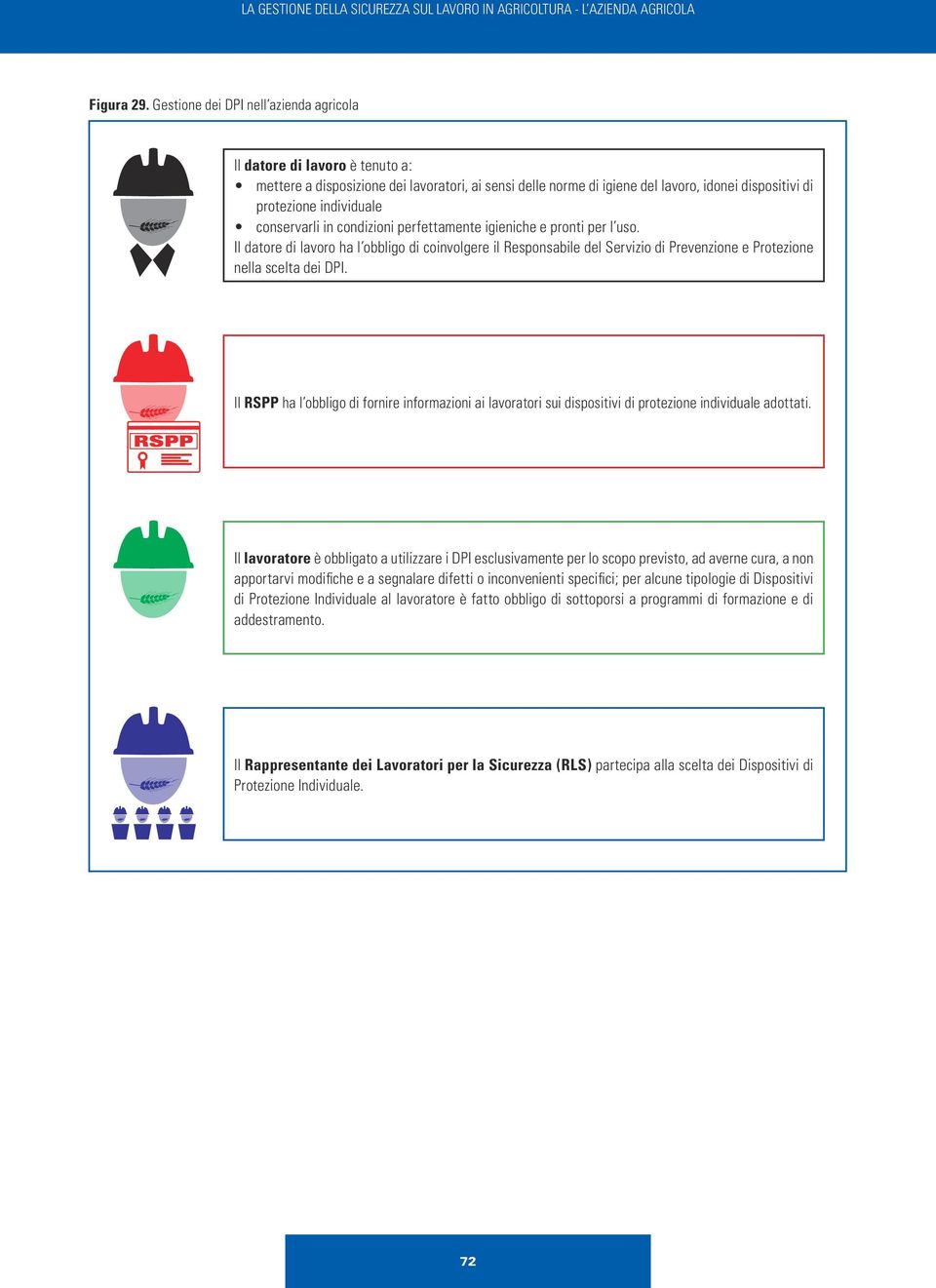 conservarli in condizioni perfettamente igieniche e pronti per l uso. Il datore di lavoro ha l obbligo di coinvolgere il Responsabile del Servizio di Prevenzione e Protezione nella scelta dei DPI.