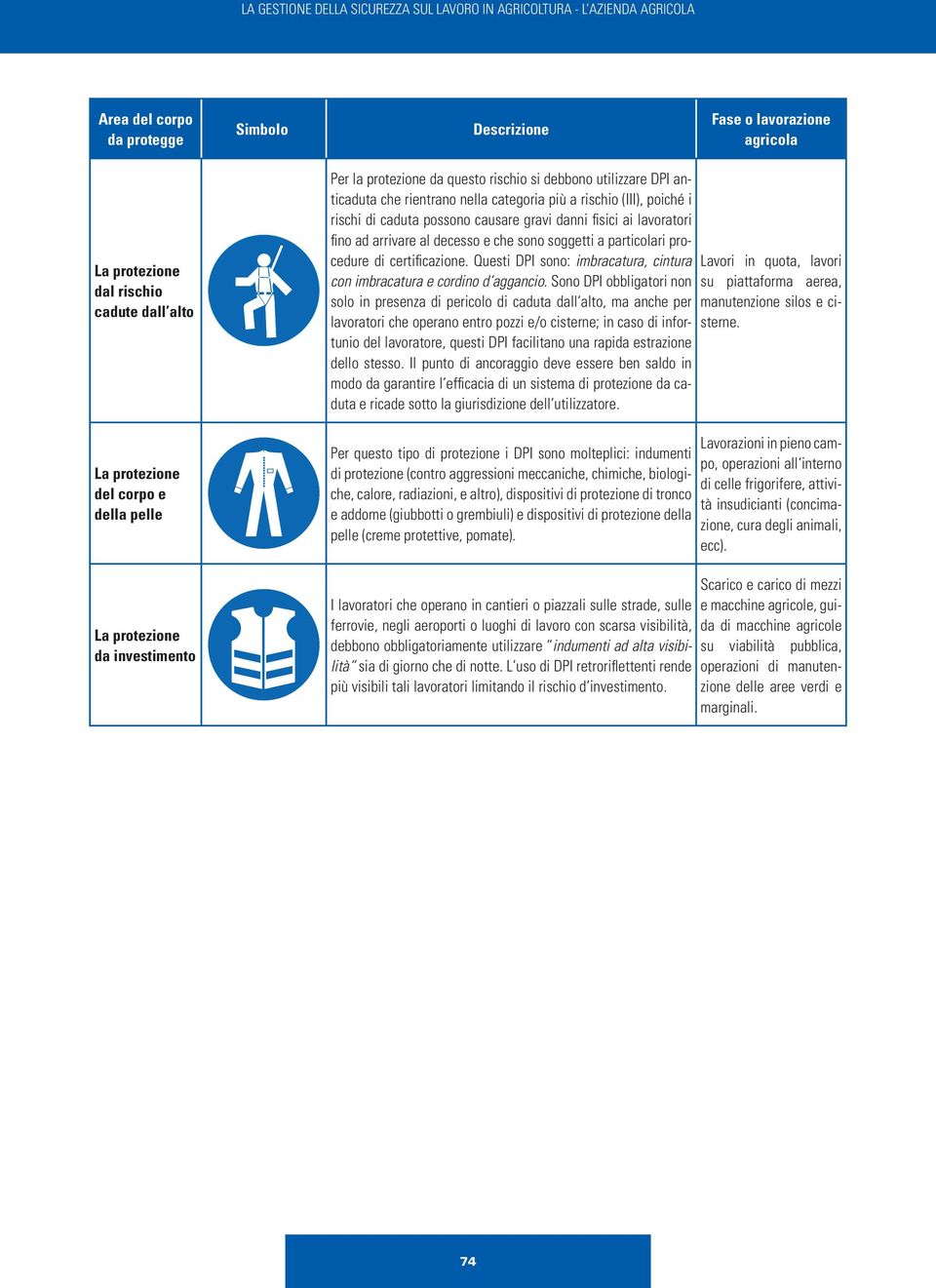 fisici ai lavoratori fino ad arrivare al decesso e che sono soggetti a particolari procedure di certificazione. Questi DPI sono: imbracatura, cintura con imbracatura e cordino d aggancio.