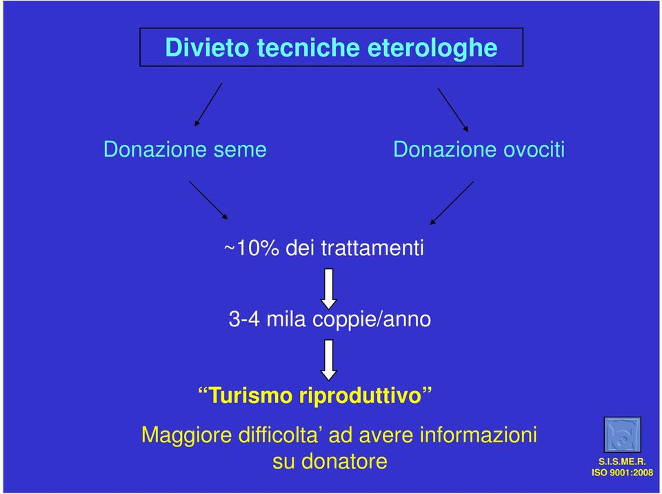 mila coppie/anno Turismo riproduttivo