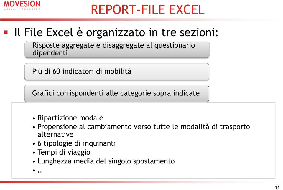 sopra indicate Ripartizione modale Propensione al cambiamento verso tutte le modalità di