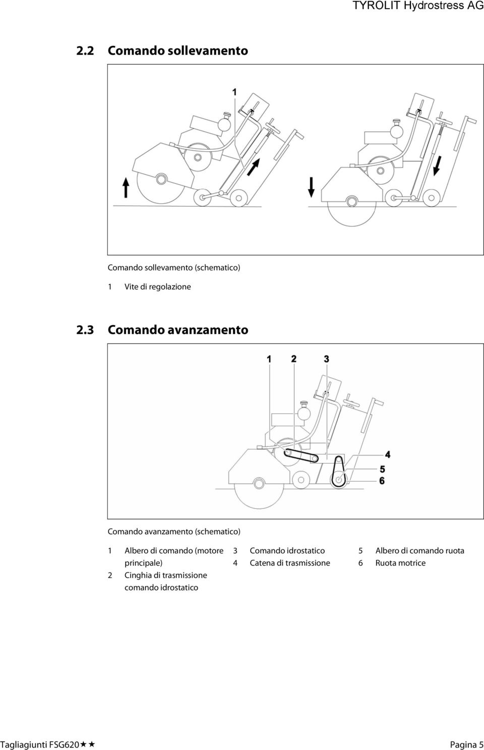 (motore principale) 2 Cinghia di trasmissione comando idrostatico 3 Comando