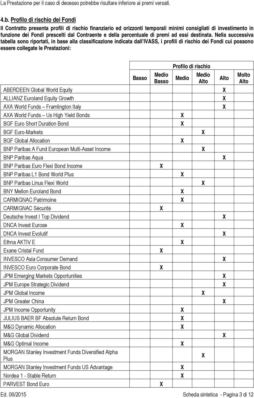 Profilo di rischio dei Fondi Il Contratto presenta profili di rischio finanziario ed orizzonti temporali minimi consigliati di investimento in funzione dei Fondi prescelti dal Contraente e della