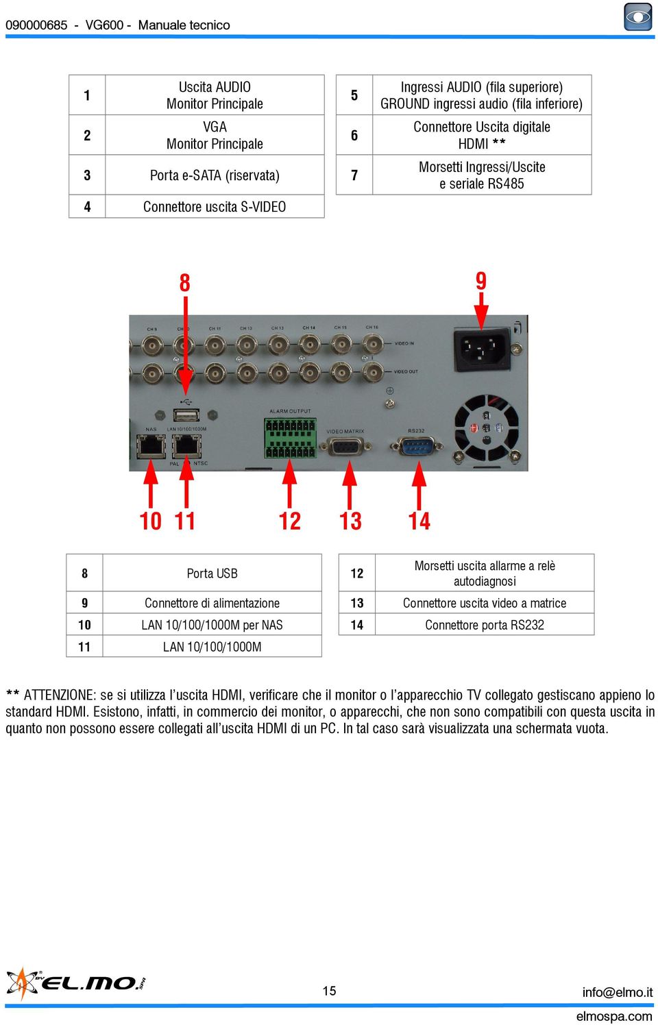 uscita video a matrice 10 LAN 10/100/1000M per NAS 14 Connettore porta RS232 11 LAN 10/100/1000M ** ATTENZIONE: se si utilizza l uscita HDMI, verificare che il monitor o l apparecchio TV collegato