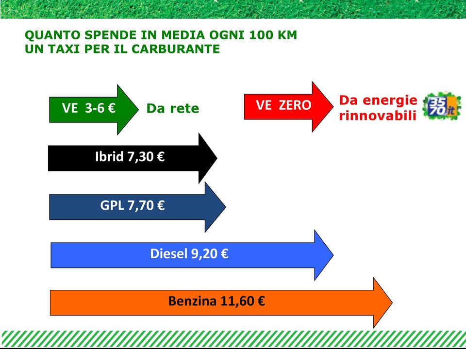 VE ZERO Da energie rinnovabili Ibrid