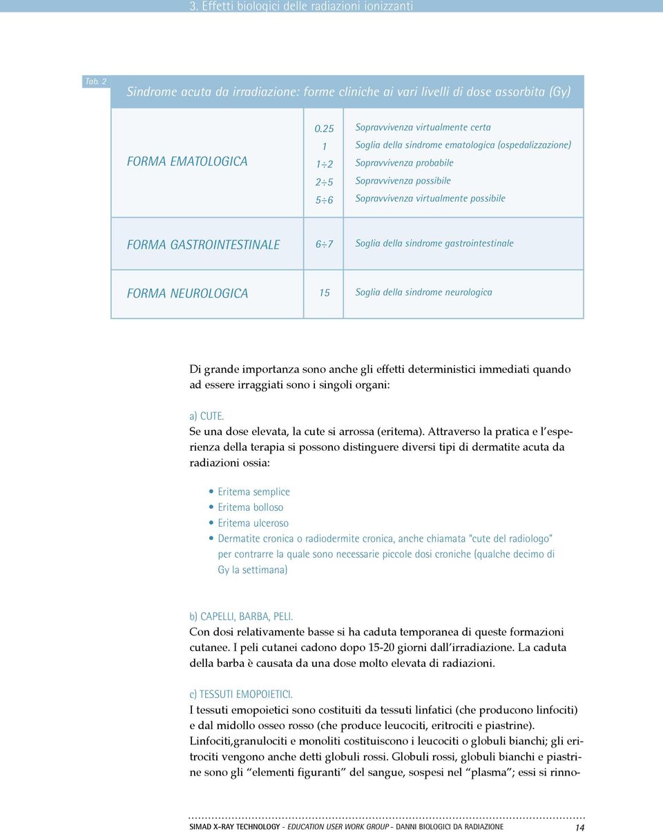 GASTROINTESTINALE 6 7 Soglia della sindrome gastrointestinale FORMA NEUROLOGICA 15 Soglia della sindrome neurologica Di grande importanza sono anche gli effetti deterministici immediati quando ad