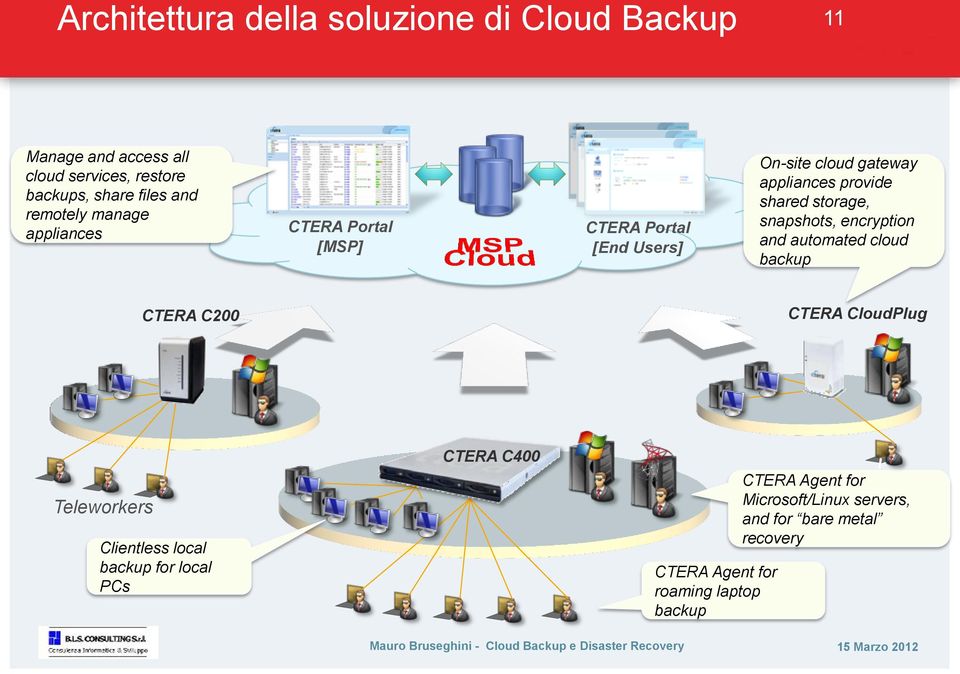storage, snapshots, encryption and automated cloud backup CTERA C200 CTERA CloudPlug Teleworkers Clientless local backup
