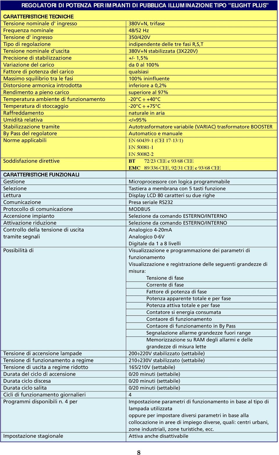 Temperatura ambiente di funzionamento Temperatura di stoccaggio Raffreddamento Umidità relativa Stabilizzazione tramite By Pass del regolatore Norme applicabili Soddisfazione direttive