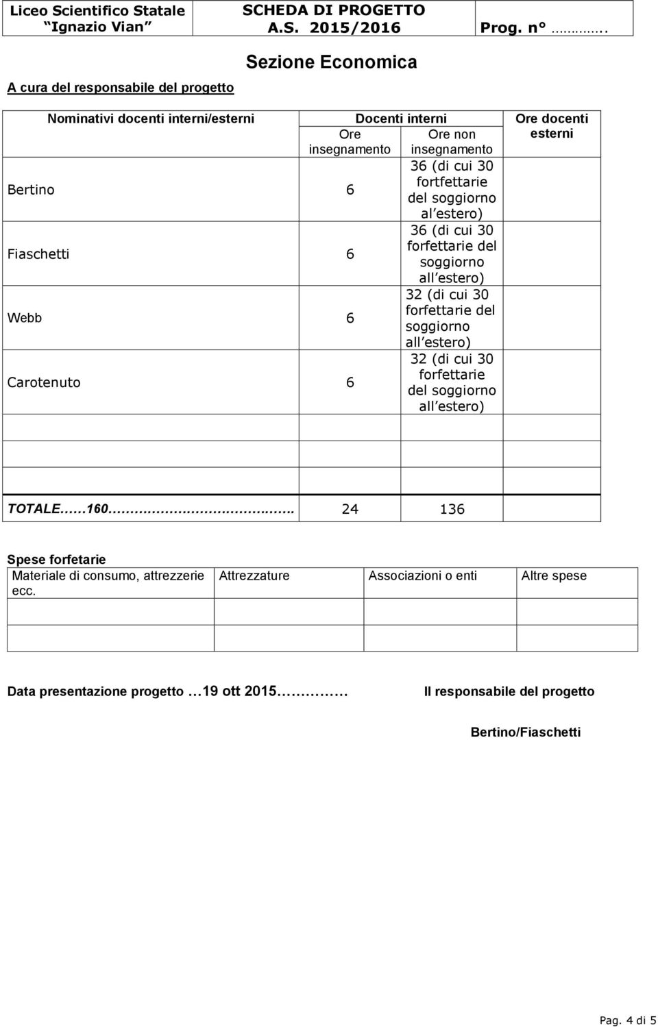 32 (di cui 30 forfettarie del soggiorno Carotenuto 6 32 (di cui 30 forfettarie del soggiorno TOTALE 160.