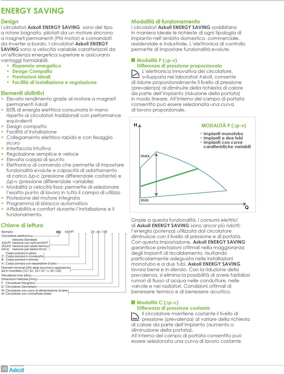 ideali Facilità di installazione e regolazione Elementi distintivi Elevato rendimento grazie al motore a magneti permanenti Askoll 8% di energia elettrica consumata in meno rispetto ai circolatori