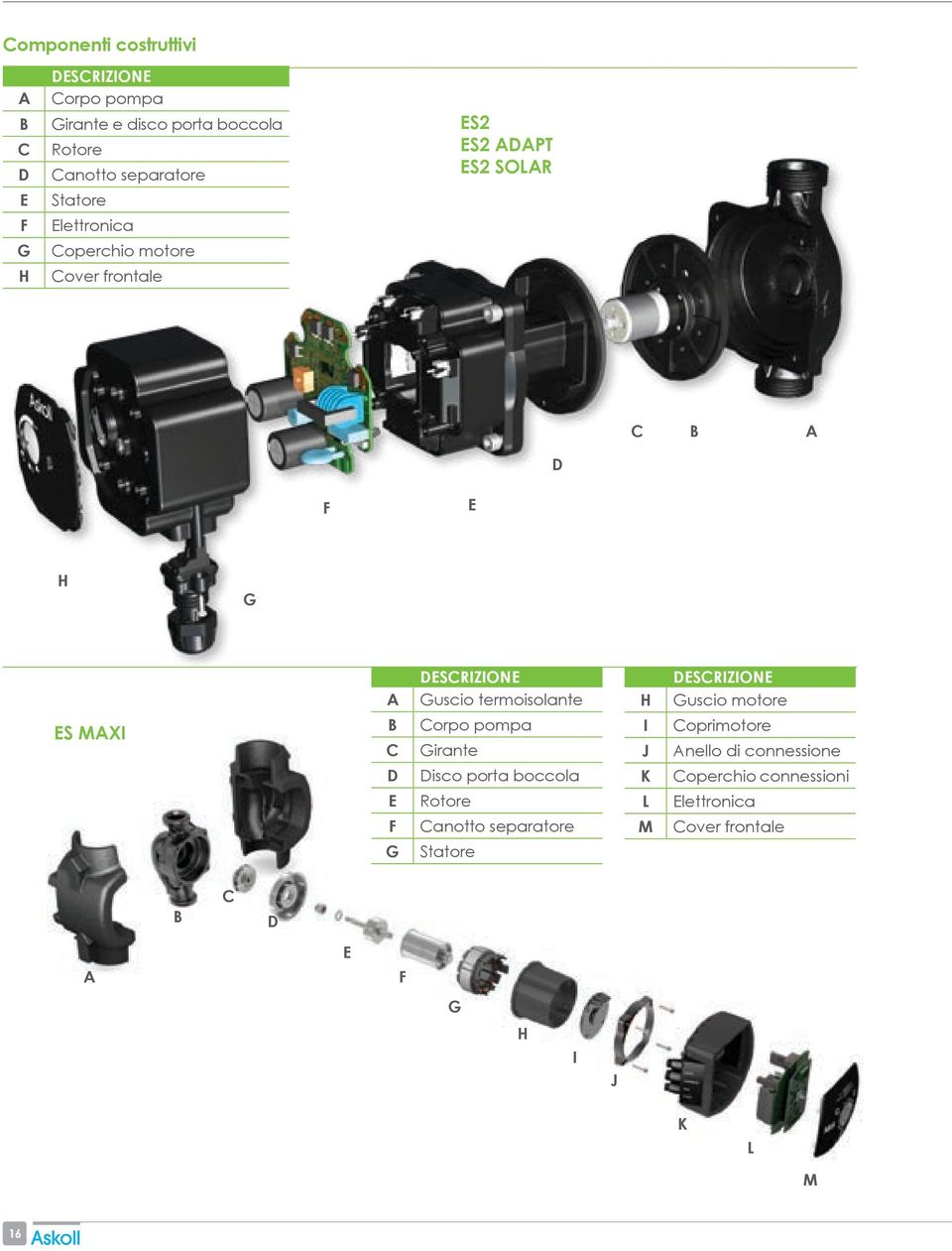 DESCRIZIONE Guscio termoisolante Corpo pompa Girante Disco porta boccola Rotore Canotto separatore Statore H I J K L M